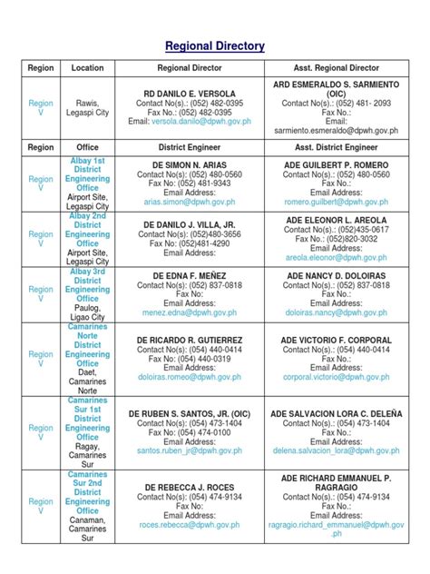 Regional Directory: Albay 1st District Engineering .